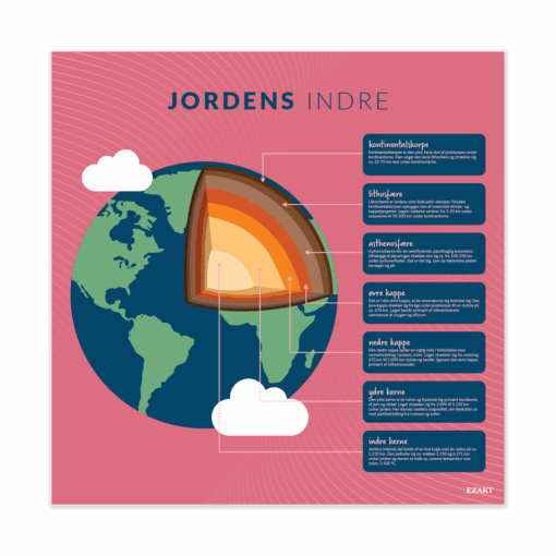 JordensIndre