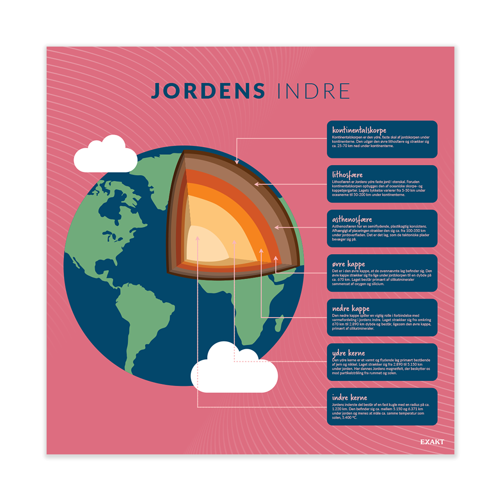 JordensIndre