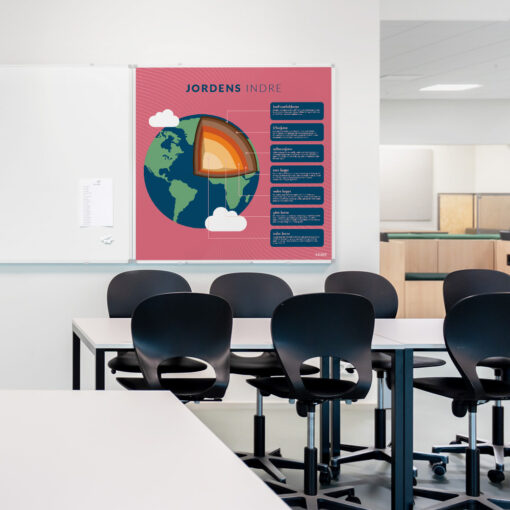 Whiteboard med JordensIndre i klasselokale