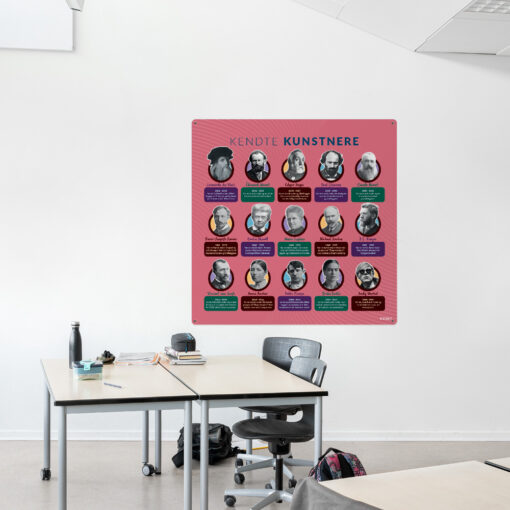 Læringsplade med KendteKunstnere i klasselokale