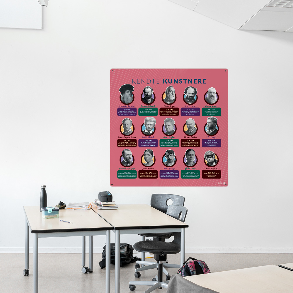 Læringsplade med KendteKunstnere i klasselokale