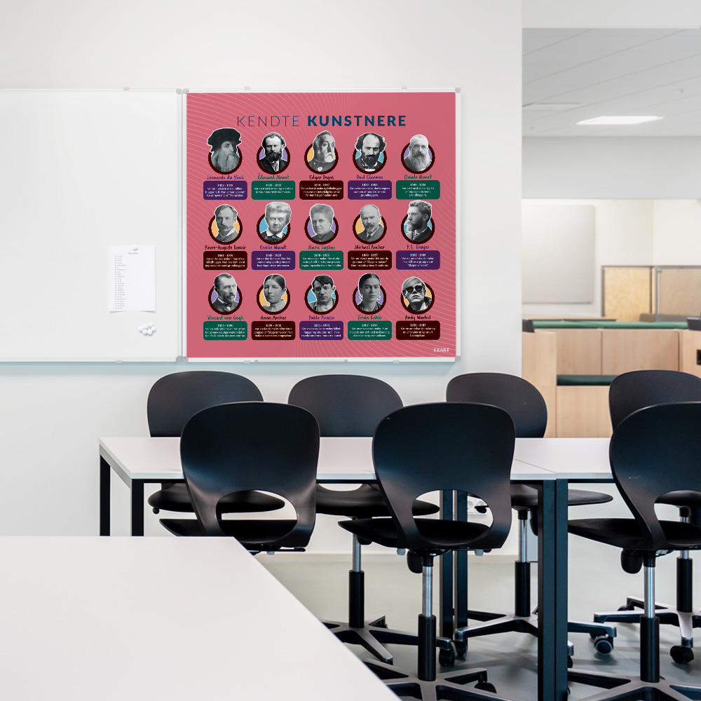 Whiteboard med KendteKunstnere i klasselokale