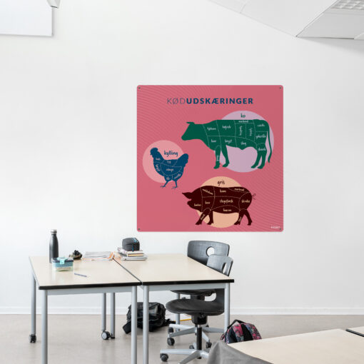 Læringsplade med Kødudskæringer i klasselokale