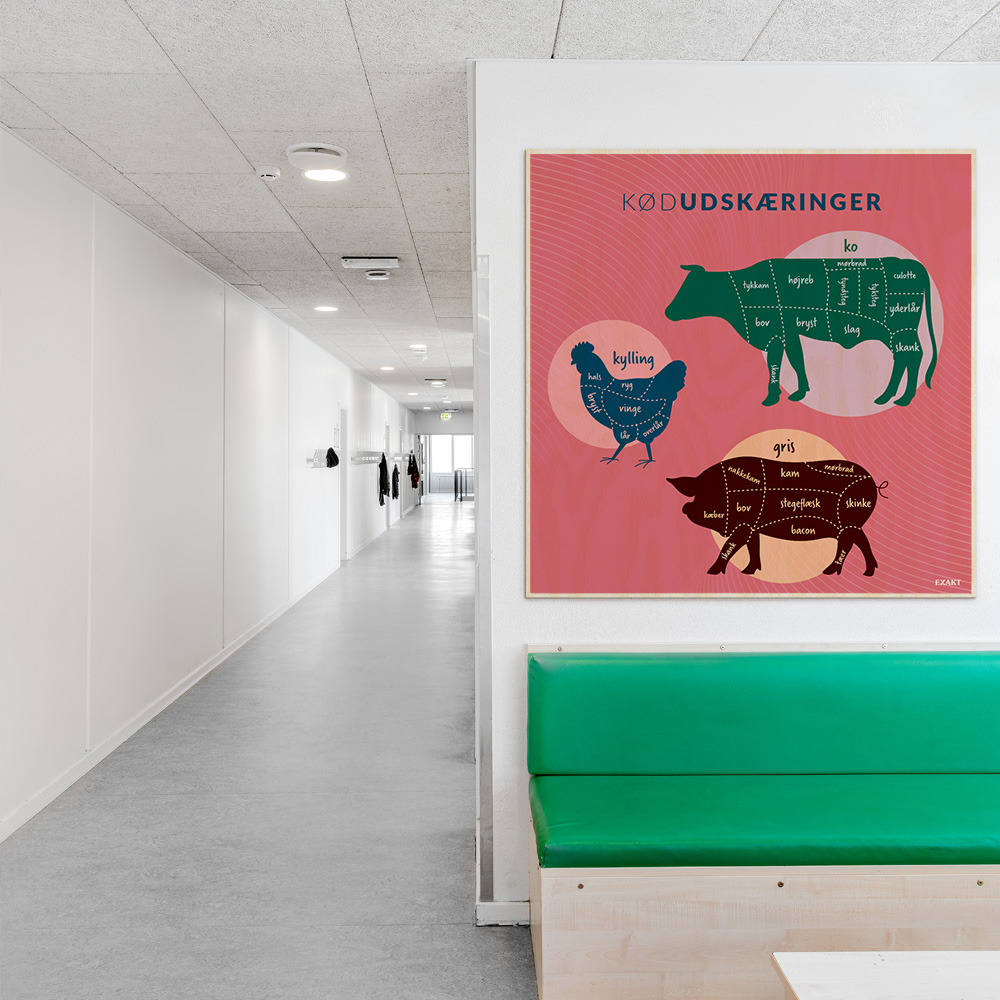 Læringsplade i træfiner med Kødudskæringer i klasselokale