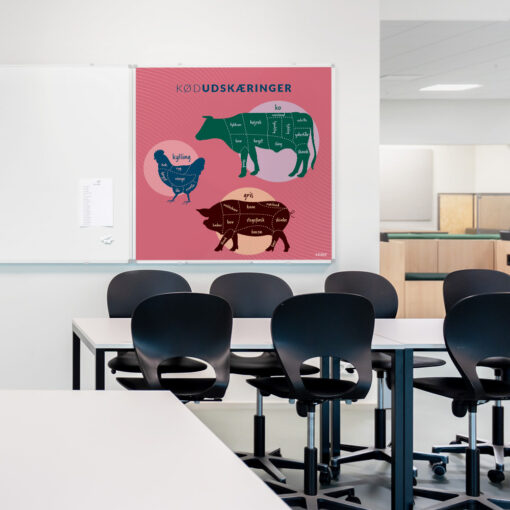 Whiteboard med Kødudskæringer i klasselokale