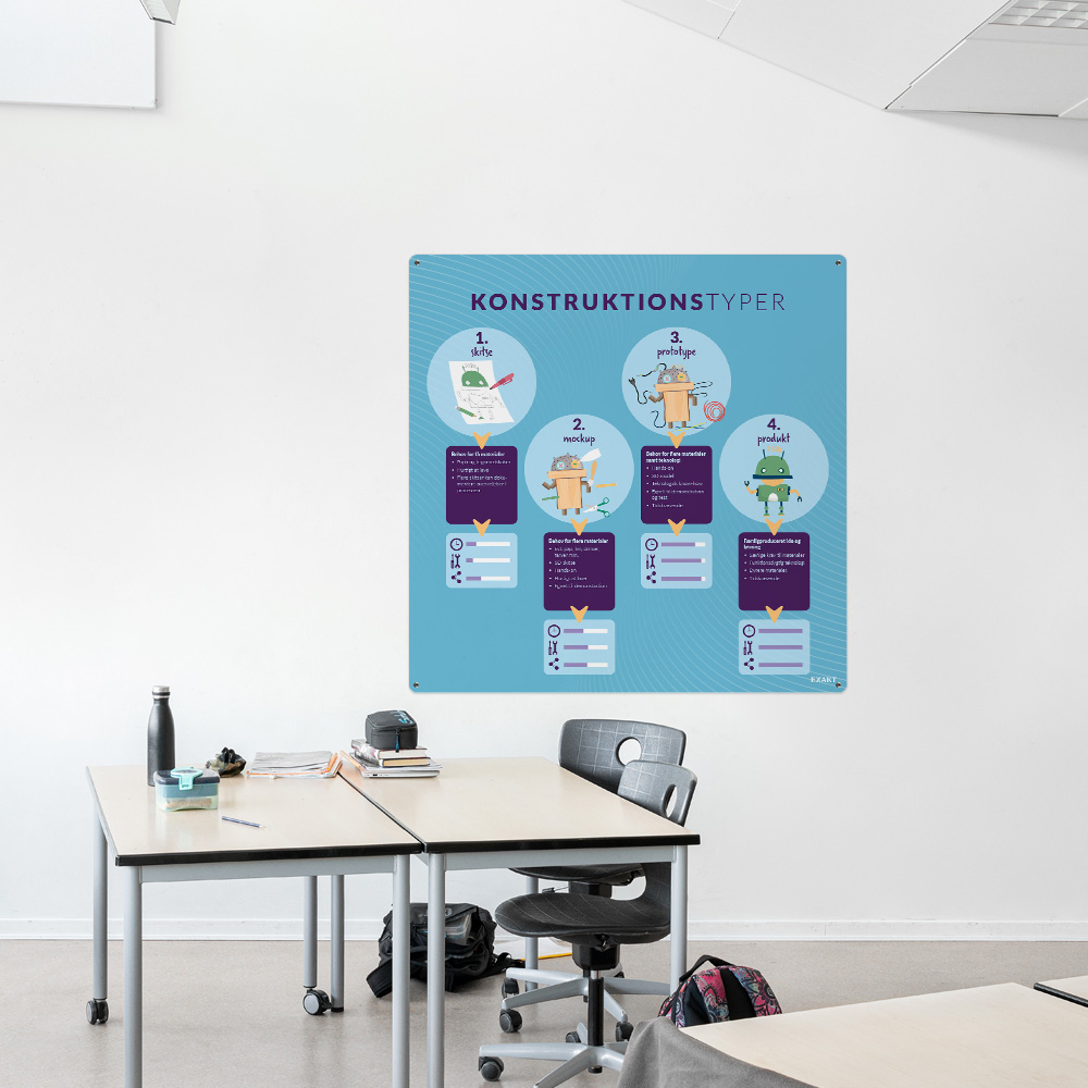 Læringsplade med Konstruktionstyper i klasselokale