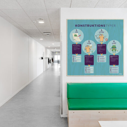 Læringsplade i træfiner med Konstruktionstyper i klasselokale