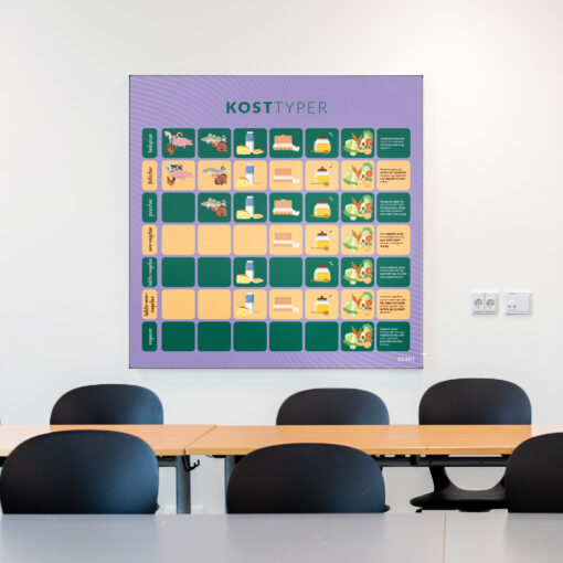 Akustik med Kosttyper til klasselokale