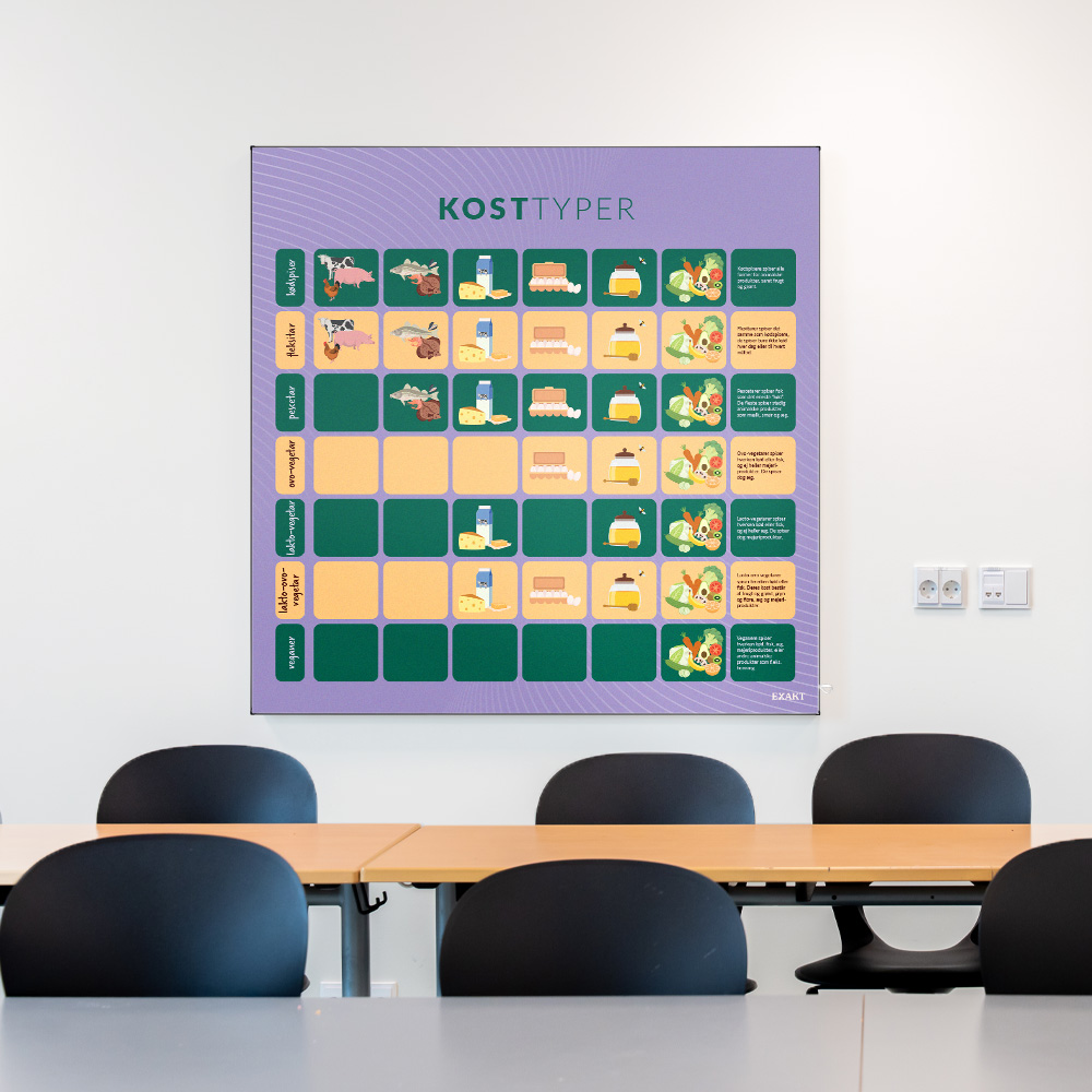 Akustik med Kosttyper til klasselokale