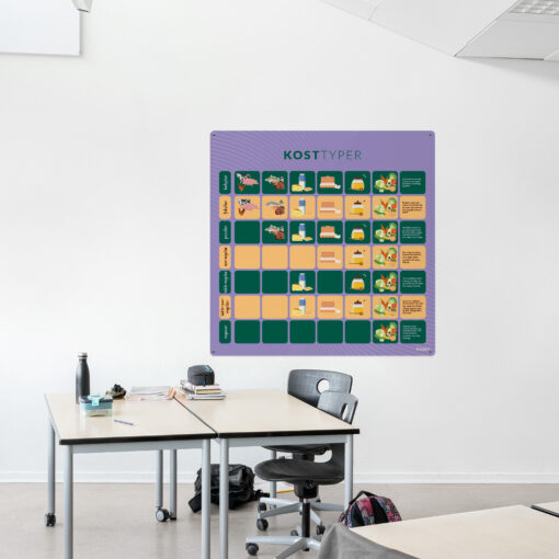 Læringsplade med Kosttyper til klasselokale