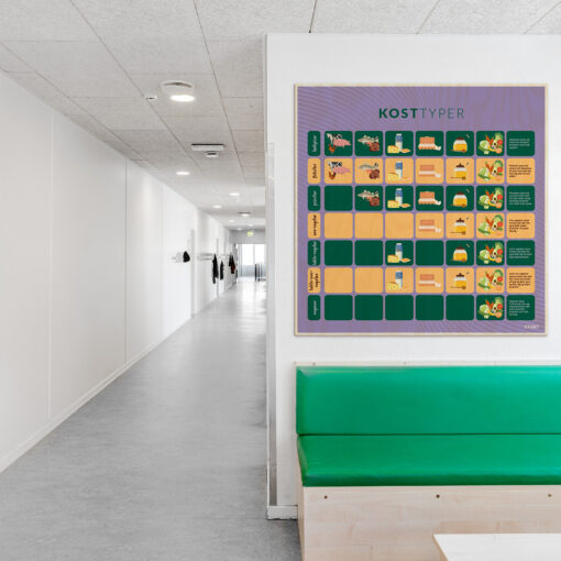 Læringsplade i træfiner med Kosttyper til klasselokale