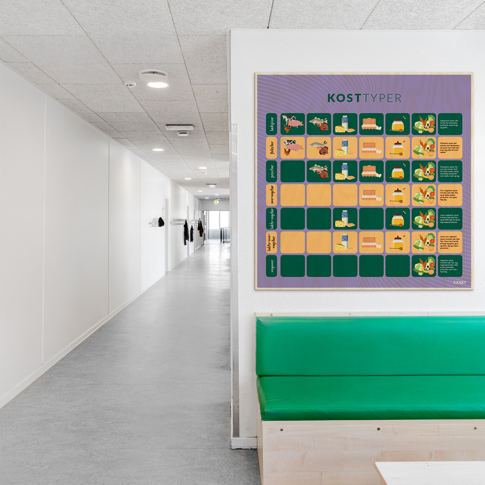 Læringsplade i træfiner med Kosttyper til klasselokale