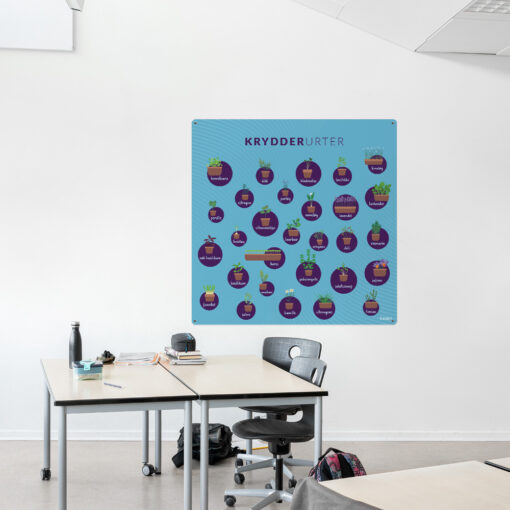 Læringsplade med Krydderurter i klasselokale