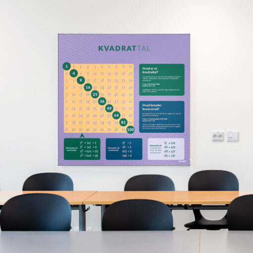 Akustik med Kvadrattal i klasselokale