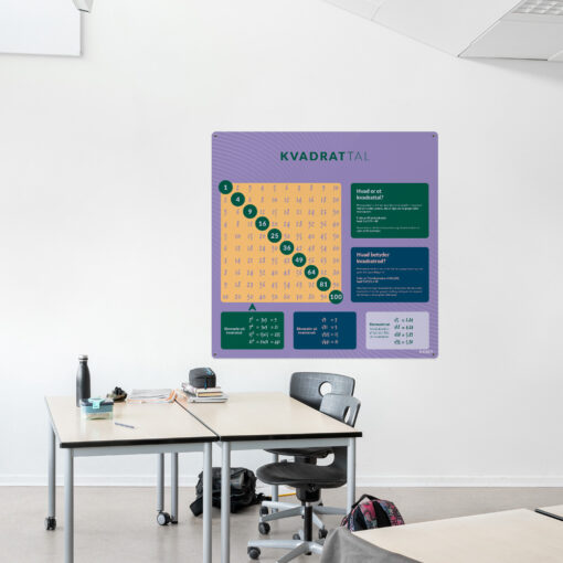 Læringsplade med Kvadrattal i klasselokale