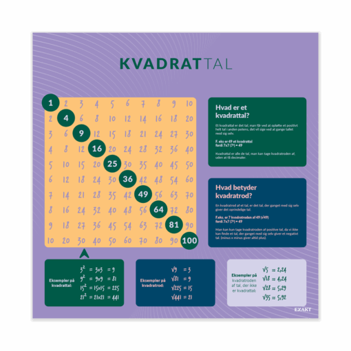 Kvadrattal