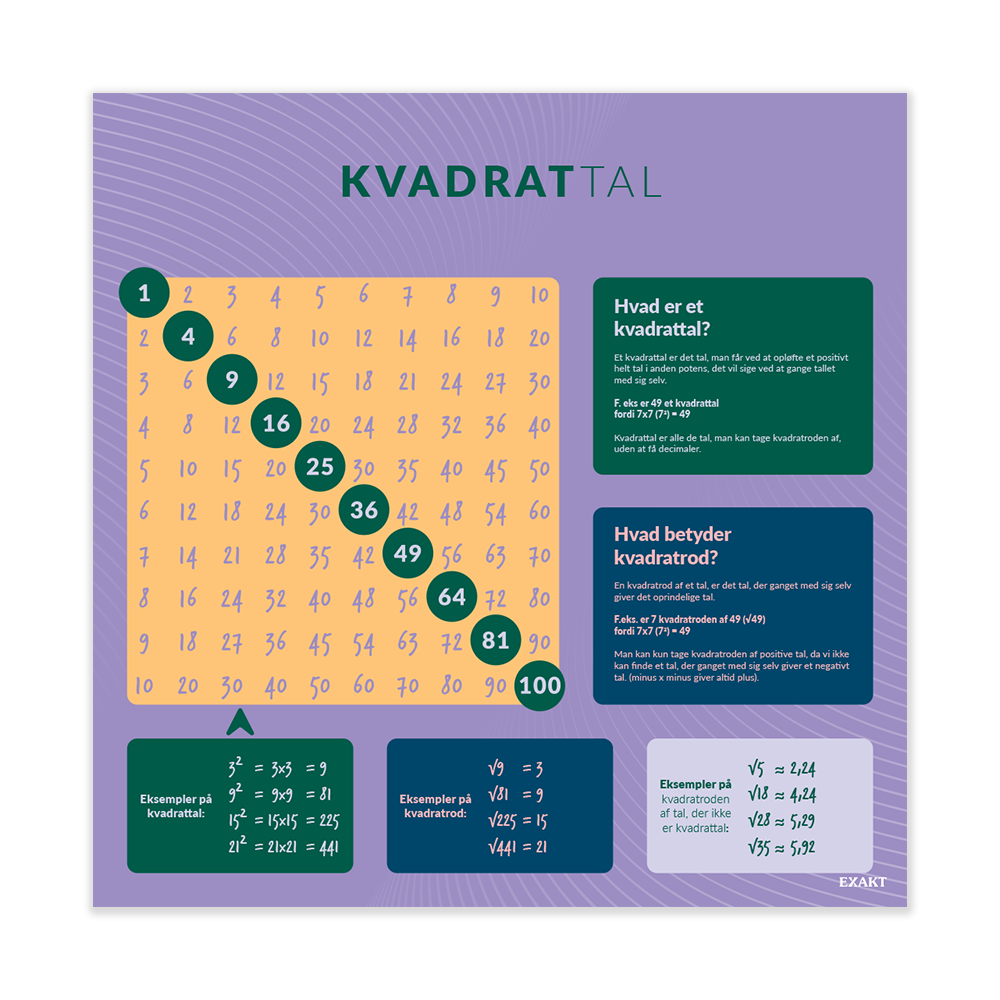 Kvadrattal