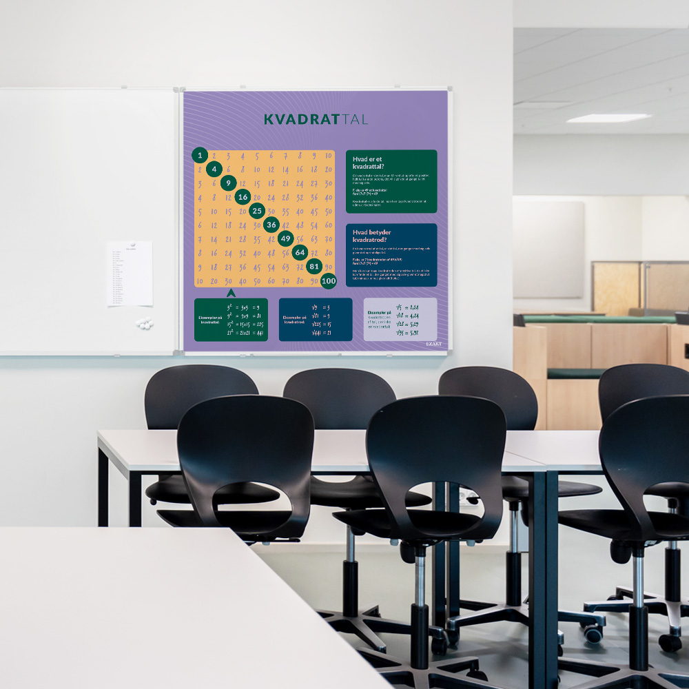 Whiteboard med Kvadrattal i klasselokale