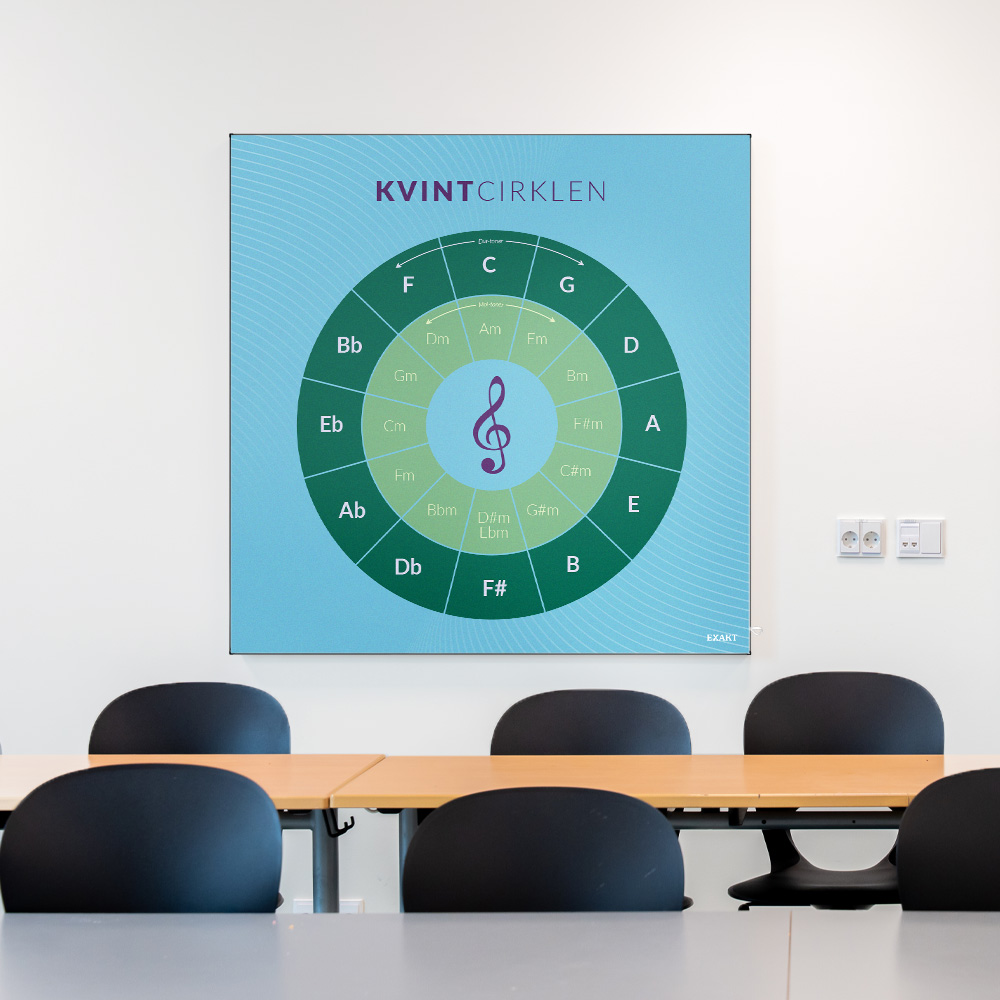 Akustik med Kvintcirklen i klasselokale