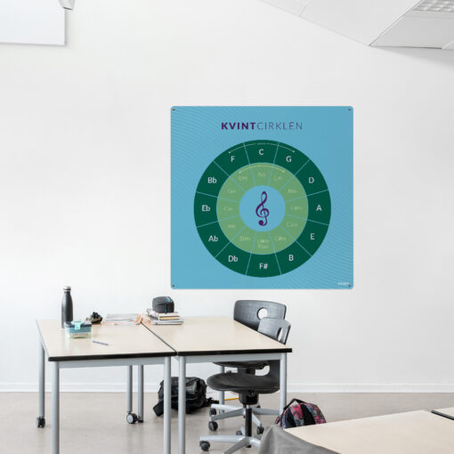 Læringsplade med Kvintcirklen i klasselokale