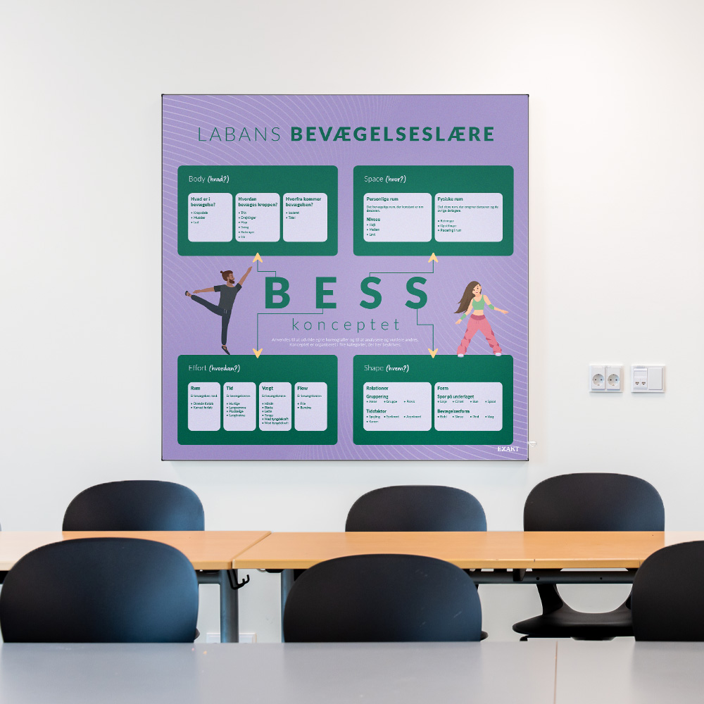 Akustik med Laban i klasselokale