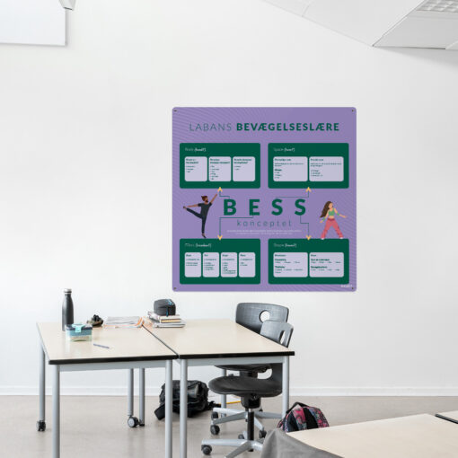Læringsplade med Laban i klasselokale