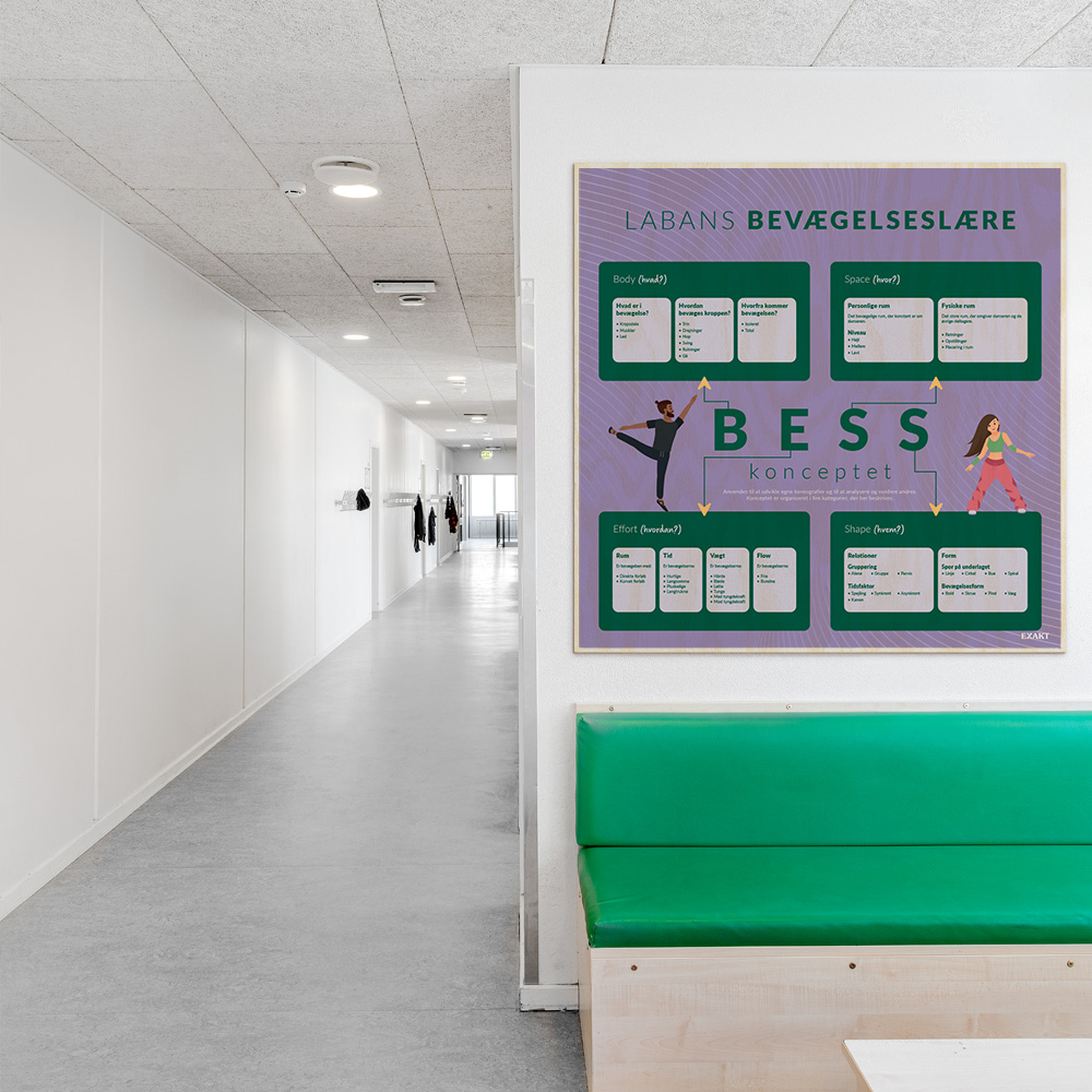 Læringsplade i træfiner med Laban i klasselokale
