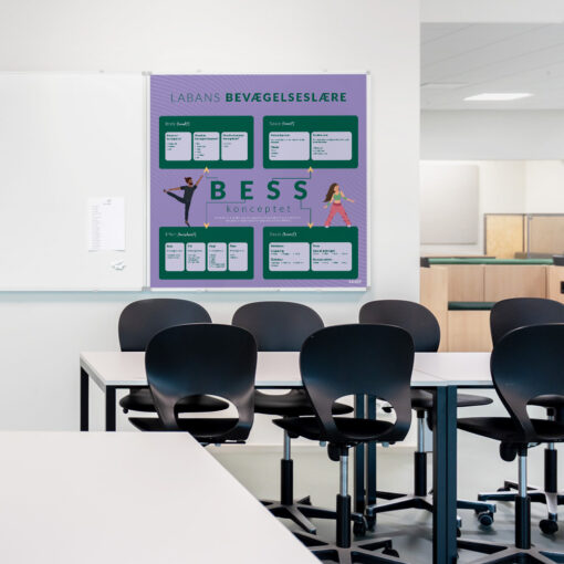 Whiteboard med Laban i klasselokale