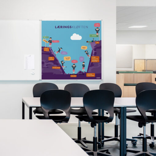 Whiteboard med Læringskløften001 i klasselokale