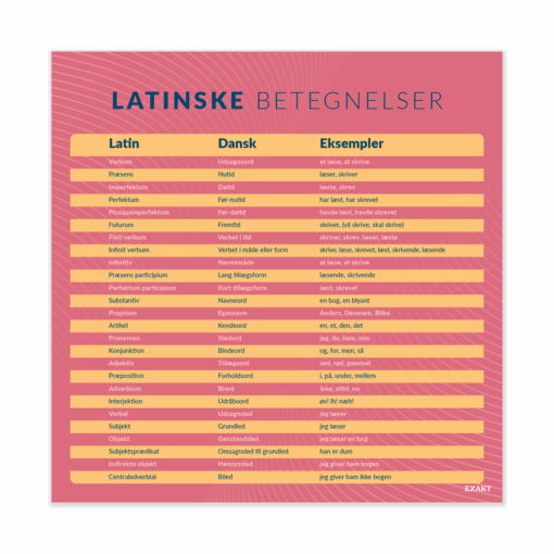 LatinskeBetegnelser
