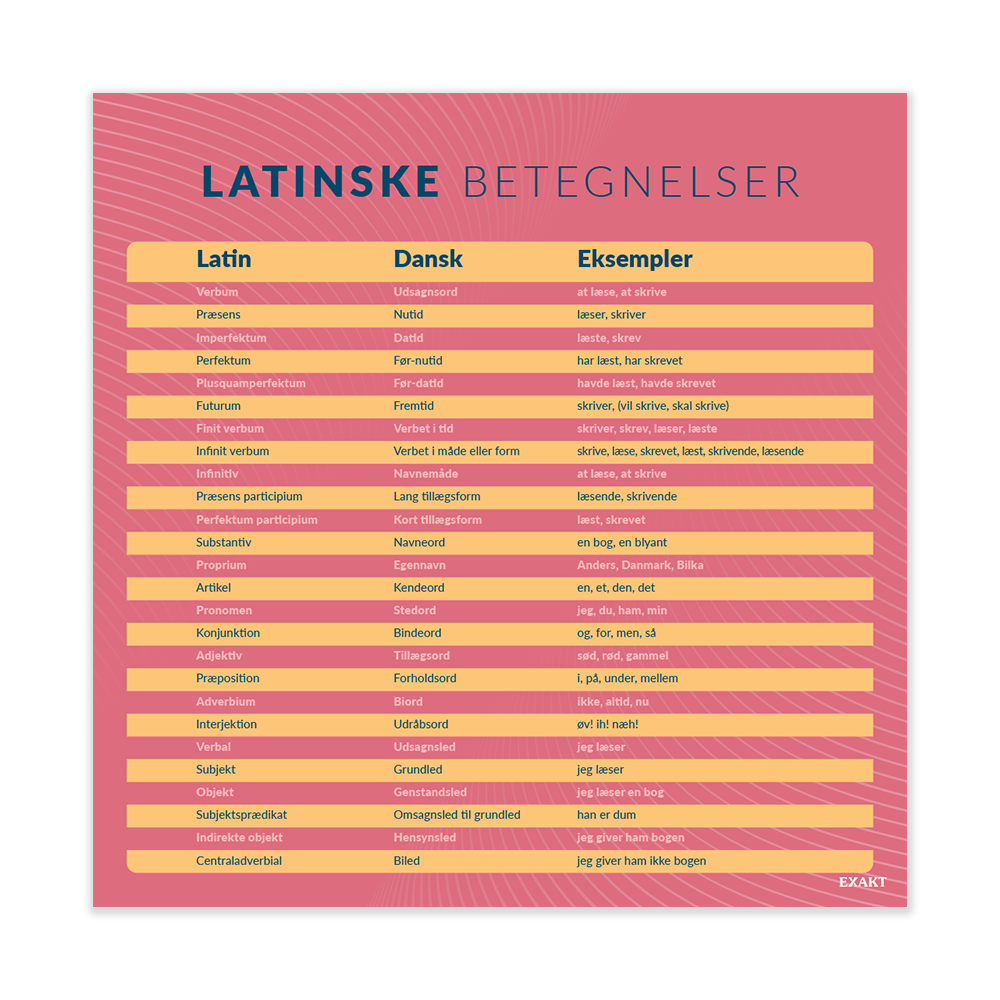 LatinskeBetegnelser