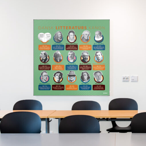 Akustik med Litteratur001 i klasselokale