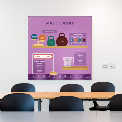 Akustik med MålVægt i klasselokale