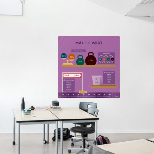 Læringsplade med MålVægt i klasselokale