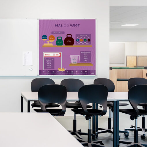 Whiteboard med MålVægt i klasselokale