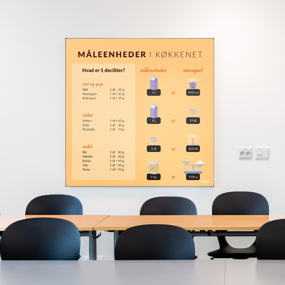 Akustik med MålVægtIKøkkenet i klasselokale