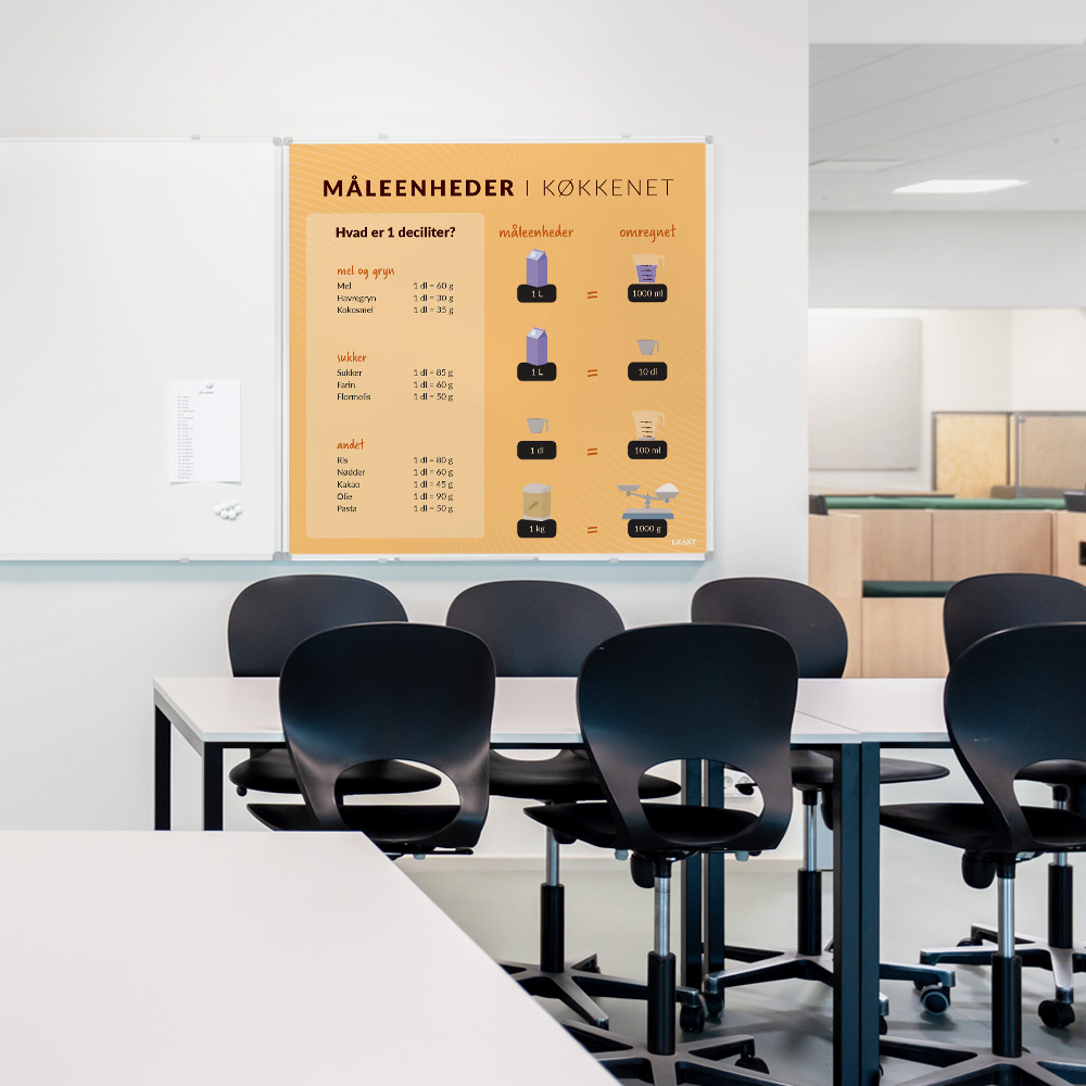 Whiteboard med MålVægtIKøkkenet i klasselokale