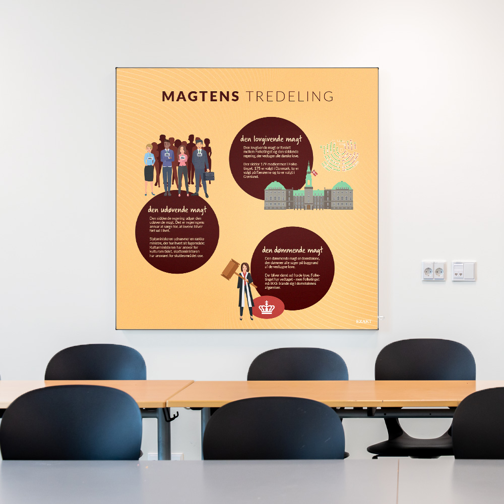 Akustik med Magtenstredeling i klasselokale