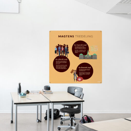 Læringsplade med Magtenstredeling i klasselokale