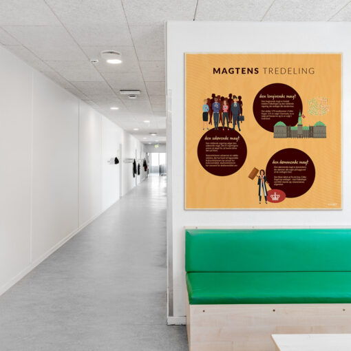 Læringsplade i træfiner med Magtenstredeling i klasselokale