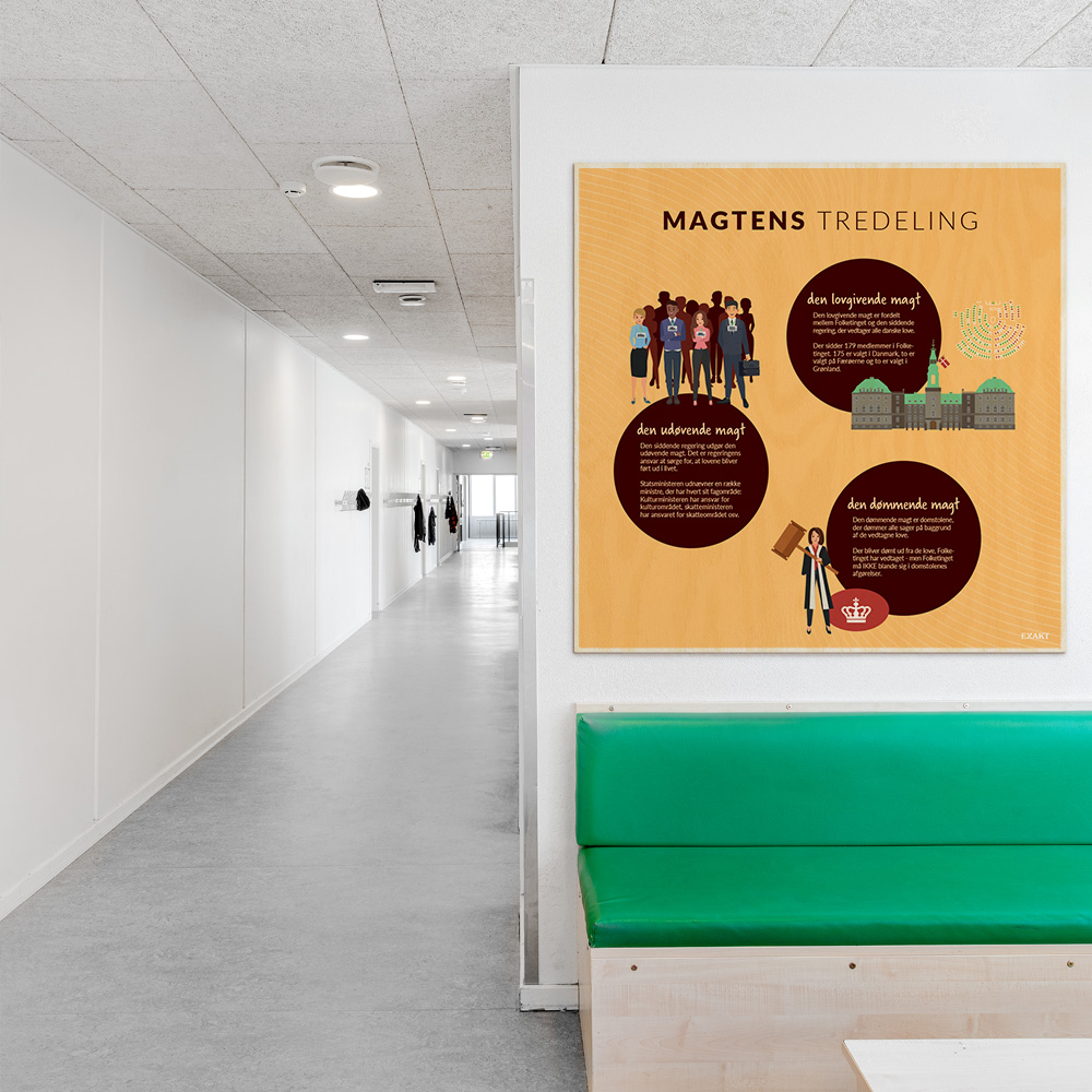 Læringsplade i træfiner med Magtenstredeling i klasselokale