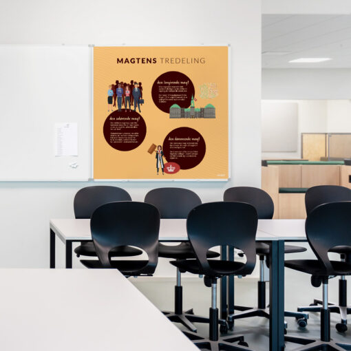 Whiteboard med Magtenstredeling i klasselokale