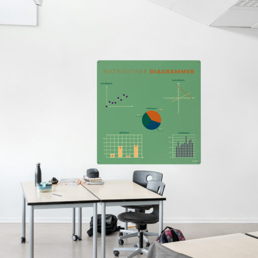 Læringsplade med MatematiskeDiagrammer i klasselokale