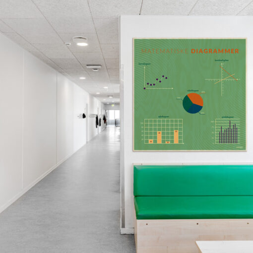 Læringsplade i træfiner med MatematiskeDiagrammer i klasselokale