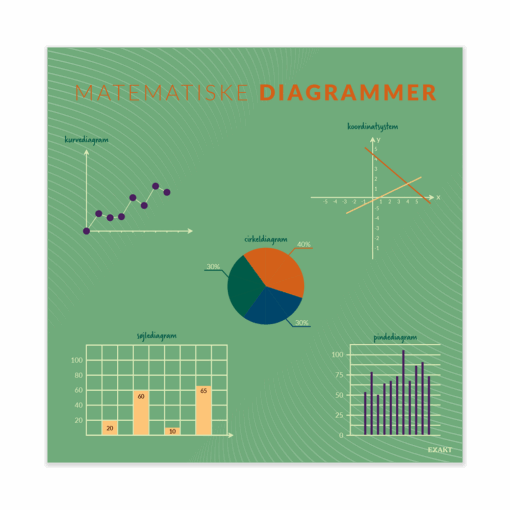 MatematiskeDiagrammer