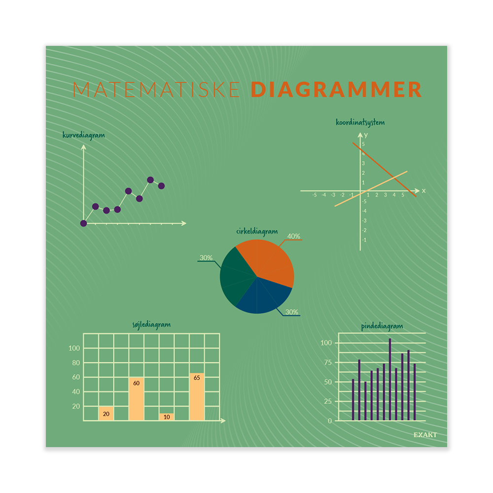 MatematiskeDiagrammer