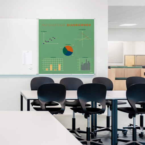 Whiteboard med MatematiskeDiagrammer i klasselokale