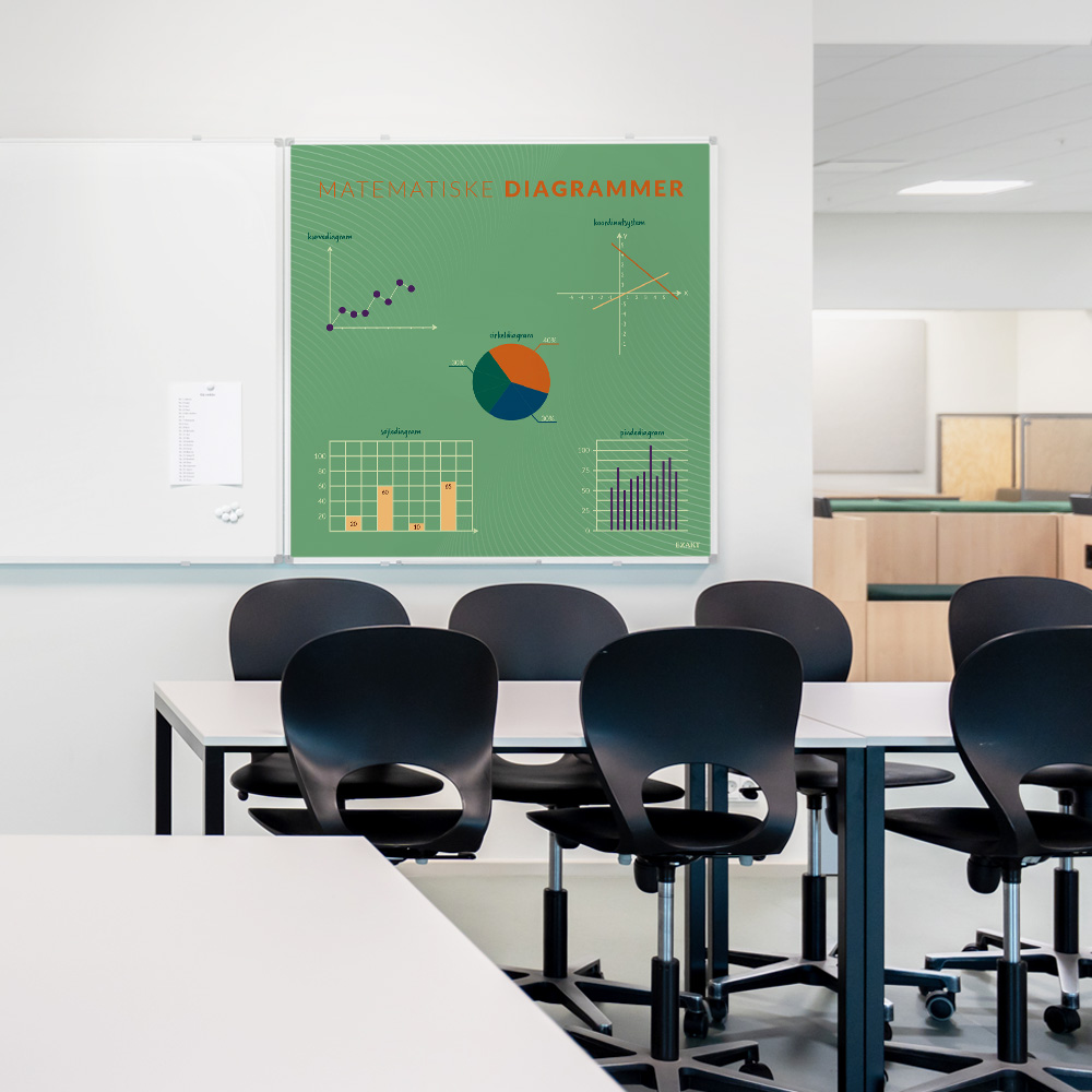 Whiteboard med MatematiskeDiagrammer i klasselokale