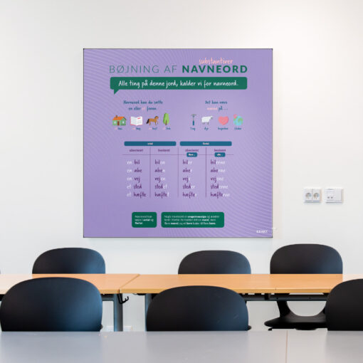 Akustik med navneord til klasselokale