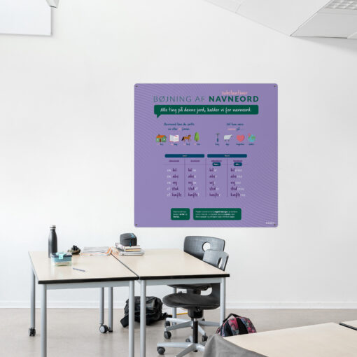 Læringsplade med navneord til klasselokale